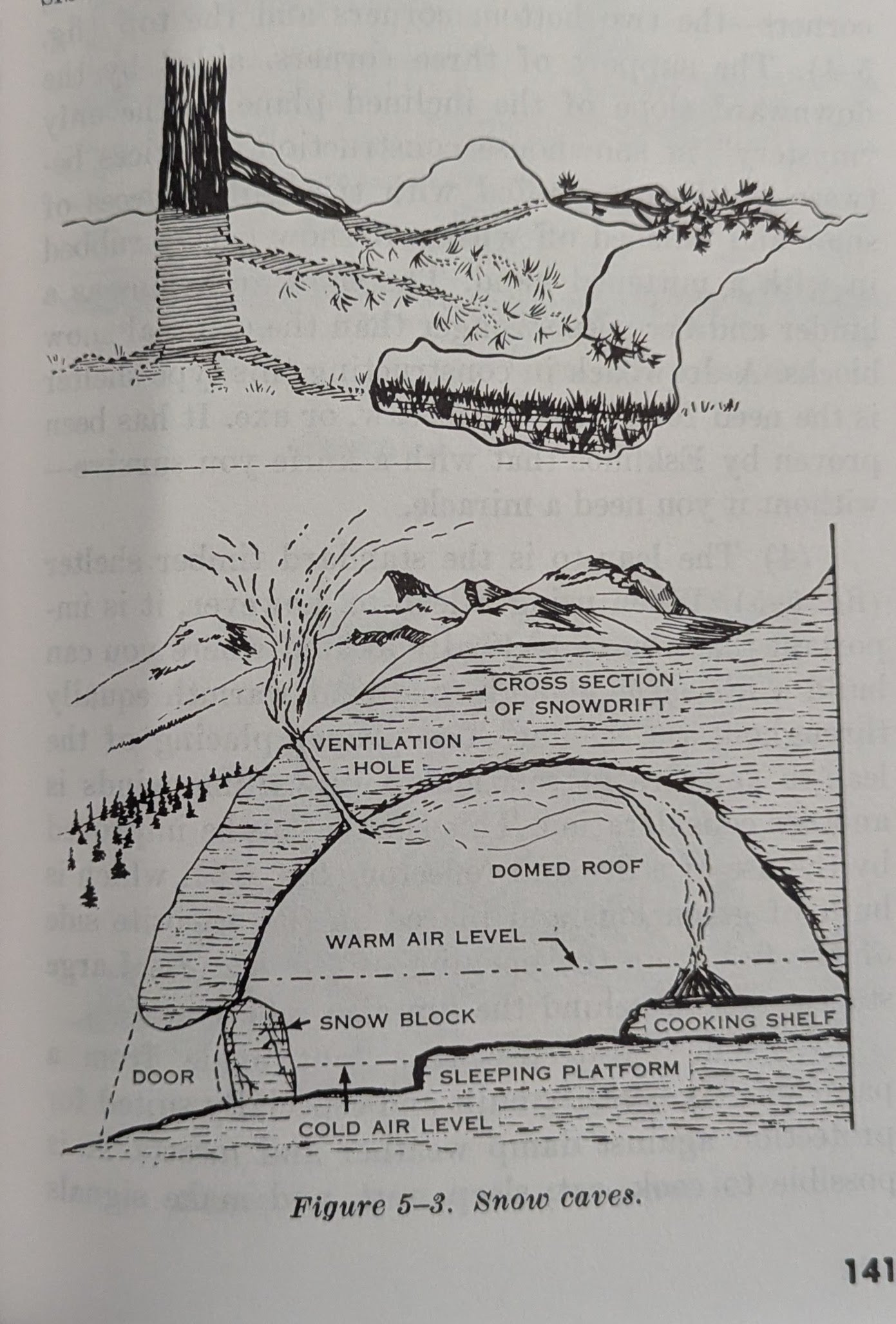 Survival, Evasion, and Escape